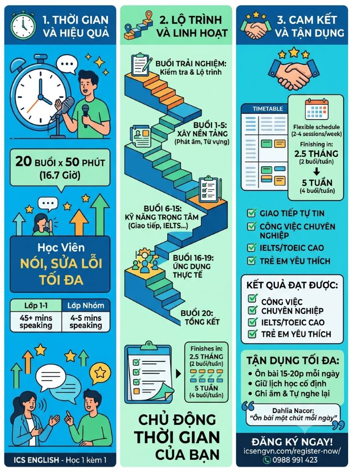 Học viên học tiếng Anh 1 kèm 1 online với giáo viên ICS English