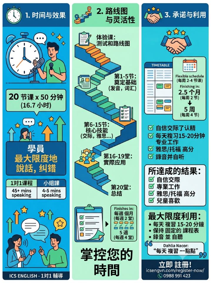 學員與 ICS English 老師上線上一對一英文課